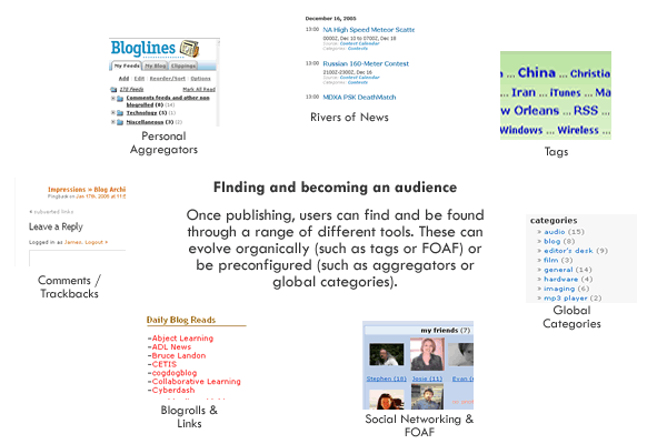 different methods of aggregation