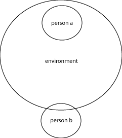 environmental lattice