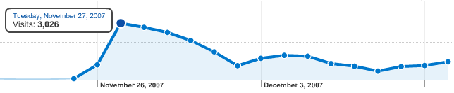 edublog awards voting stats